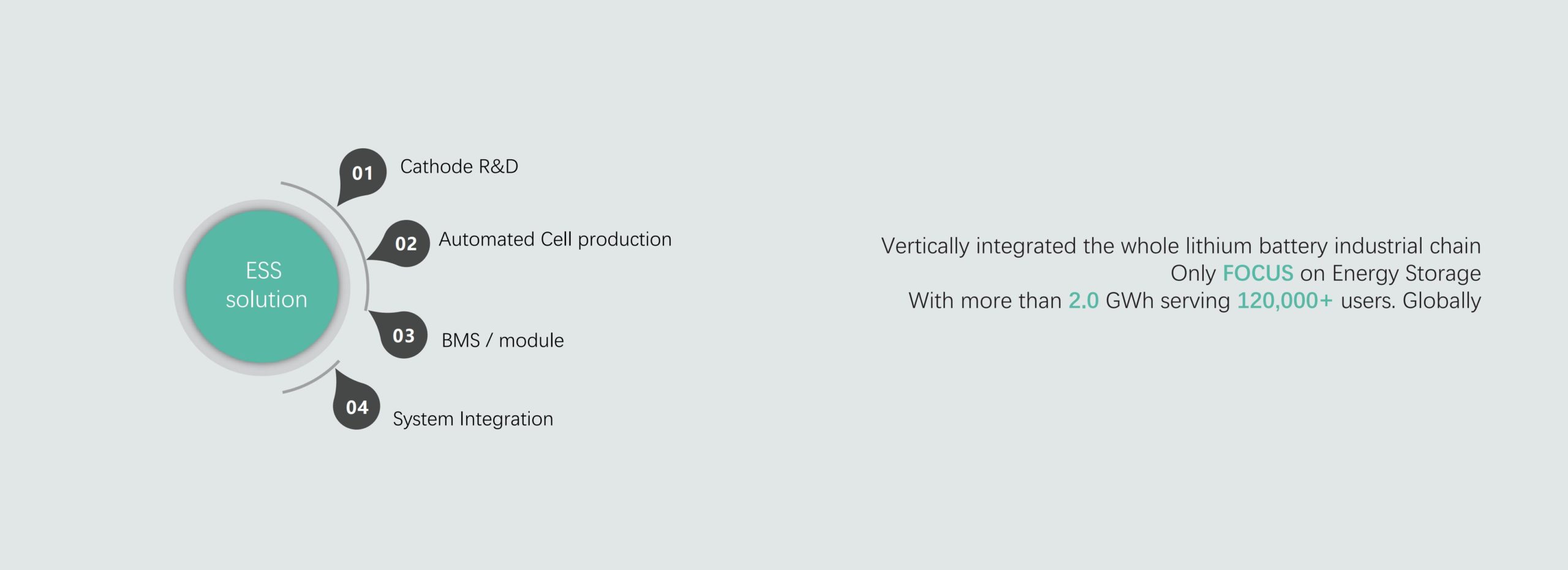 Batería de Litio PYLONTECH US3000 modular 75Ah