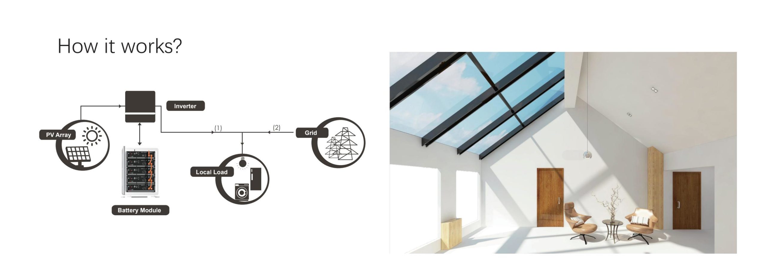 Batería de Litio PYLONTECH US2000 modular