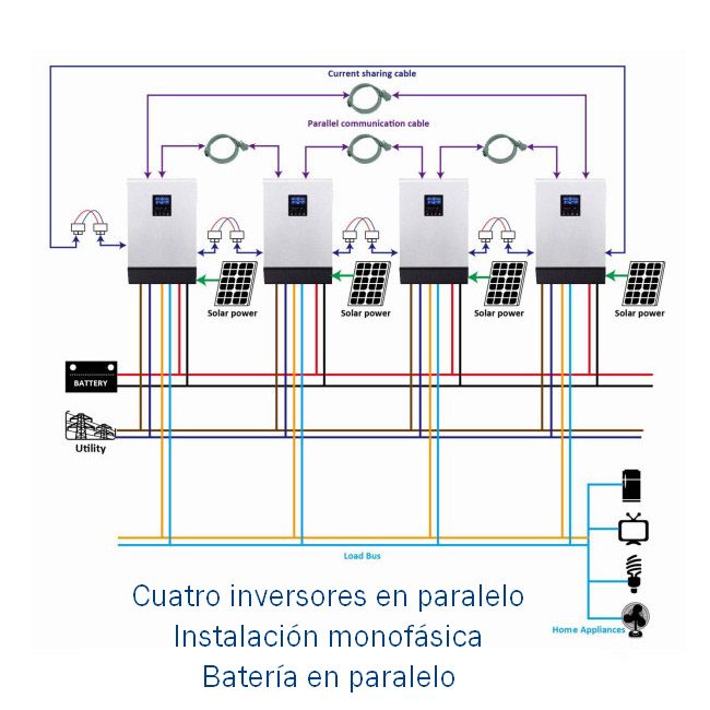 Inversor energía solar aislada y red de 3Kw - 5Kw con cargador baterías - Imagen 7