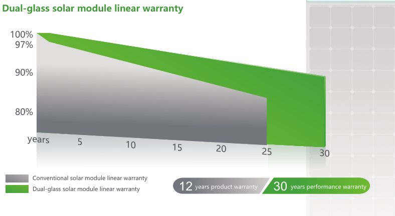 Innovador panel solar para pergolas transparente - Imagen 4