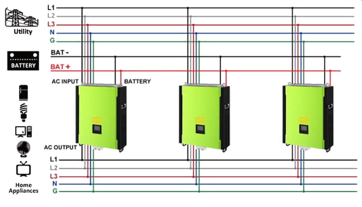 Inversor Híbrido Trifásico 10kVA y 15KVA con cargador de baterías - Imagen 5
