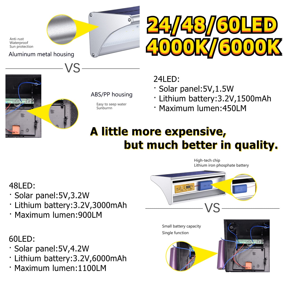 luz Solar luces solares para exterior jardin sensor de movimiento de movimiento para jardín al aire libre, lámpara de pared de aluminio con alimentación Luces Solares LED 24/48/60, resistente al agua,focos solares - Imagen 2
